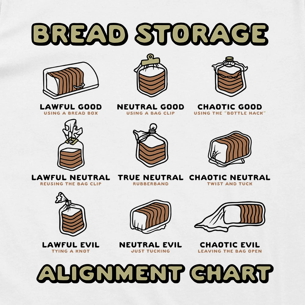 Bread Storage Alignment Chart