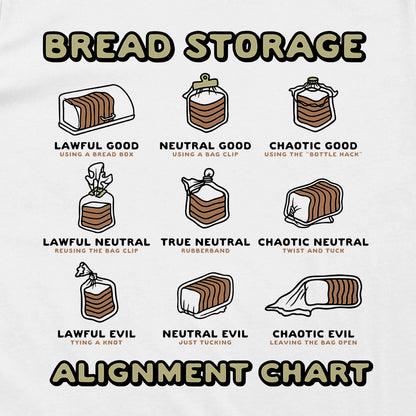 Bread Storage Alignment Chart